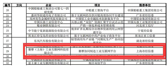 賽摩喜獲2018年制造業“雙創”平臺 試點示范項目