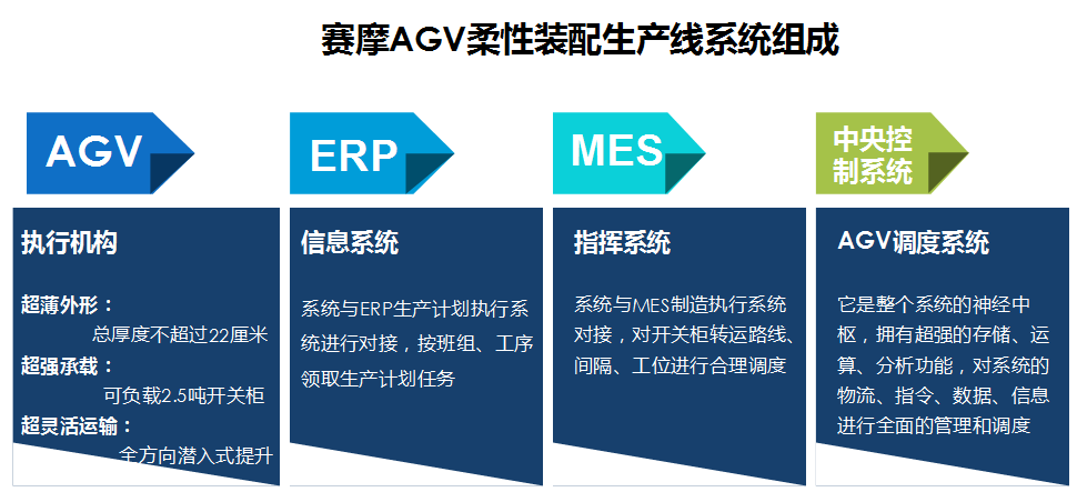 AGV柔性裝配生產線