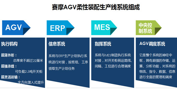 AGV——開關柜行業的柔性裝配生產線