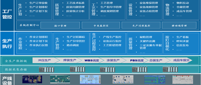 江淮汽車集團(tuán)工廠自動(dòng)化FAS系統(tǒng)項(xiàng)目