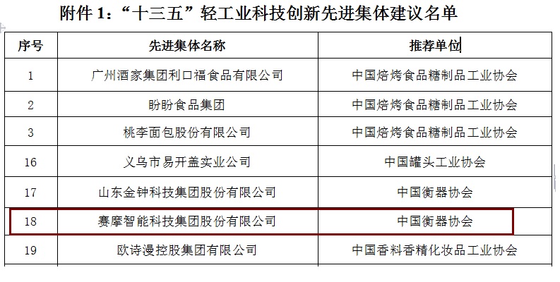 賽摩智能榮獲“十三五輕工業(yè)科技創(chuàng)新先進(jìn)集體”稱號