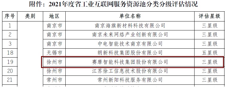 賽摩智能被評為“江蘇省工業(yè)互聯(lián)網(wǎng)平臺三星級服務(wù)商”