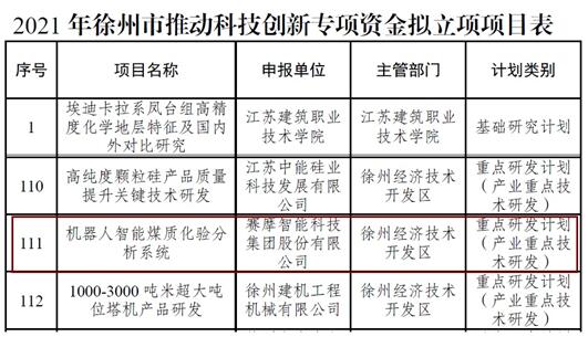 機(jī)器人智能煤質(zhì)化驗(yàn)分析系統(tǒng)獲得“徐州市推動(dòng)科技創(chuàng)新專項(xiàng)資金項(xiàng)目”