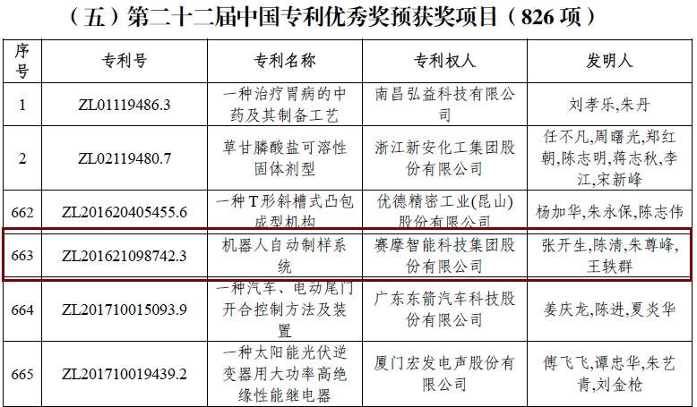 機(jī)器人全自動(dòng)制樣系統(tǒng)榮獲“第二十二屆中國專利優(yōu)秀獎(jiǎng)”